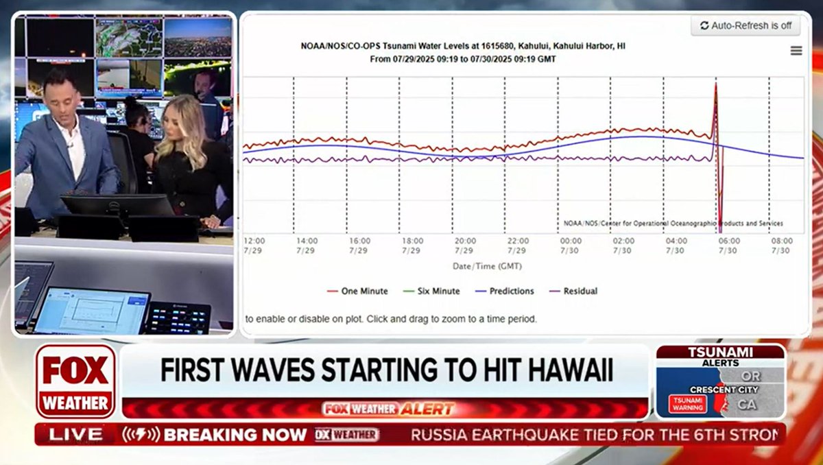 Greg Diamond (@gdimeweather) on Twitter photo We're diving into all the data on the ongoing tsunami across the Pacific here at <a href="/foxweather/">FOX Weather</a>
<a href="/AriWeather/">Ari Sarsalari</a> and <a href="/haleymeierwx/">Haley Meier WX</a> are live through the night
youtube.com/watch?v=wt6SIE… We're diving into all the data on the ongoing tsunami across the Pacific here at <a href="/foxweather/">FOX Weather</a>
<a href="/AriWeather/">Ari Sarsalari</a> and <a href="/haleymeierwx/">Haley Meier WX</a> are live through the night
youtube.com/watch?v=wt6SIE…