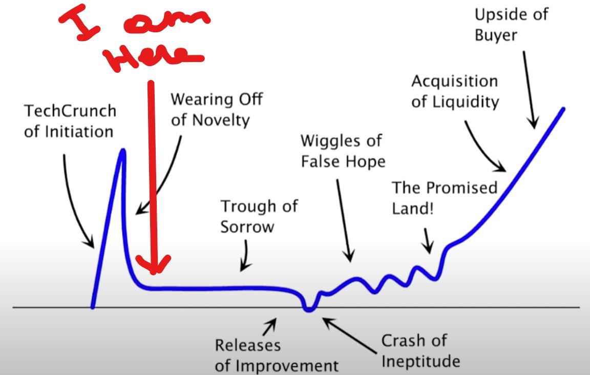 I had an epiphany yesterday. 

The mission of <a href="/nocturne_build/">Nocturne</a> is to help individuals to reach the "promised land" of their projects, no matter what their are building. This means building a prototype of what you envision, passing the first burst of attention you get when you