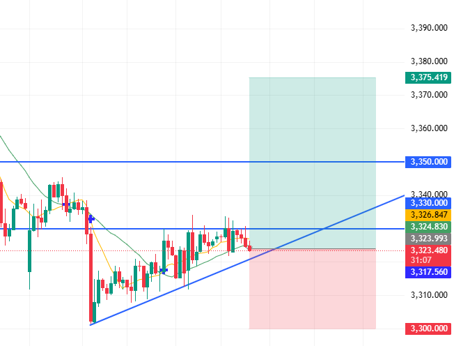 Zoey_xauusd's tweet photo. #XAUUSD
3323-3320 BUY
📈
TP 3350-3375
SL 3300
#ADP #PCE #MOFC #FED https://t.co/jjNSCzp95b
