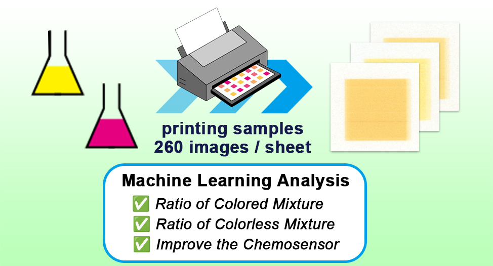Hokkaido University ICReDD (@icreddconnect) on Twitter photo Rapid and accurate prediction of compound mixtures and trace metal content in inkjet printing using machine learning! New work published in Organic Letters from WPI-ICReDD.  Great work to the Inokuma group, <a href="/YukiIDE5/">Yuki IDE</a>, and colleagues!
#machinelearning
icredd.hokudai.ac.jp/research/13884 Rapid and accurate prediction of compound mixtures and trace metal content in inkjet printing using machine learning! New work published in Organic Letters from WPI-ICReDD.  Great work to the Inokuma group, <a href="/YukiIDE5/">Yuki IDE</a>, and colleagues!
#machinelearning
icredd.hokudai.ac.jp/research/13884