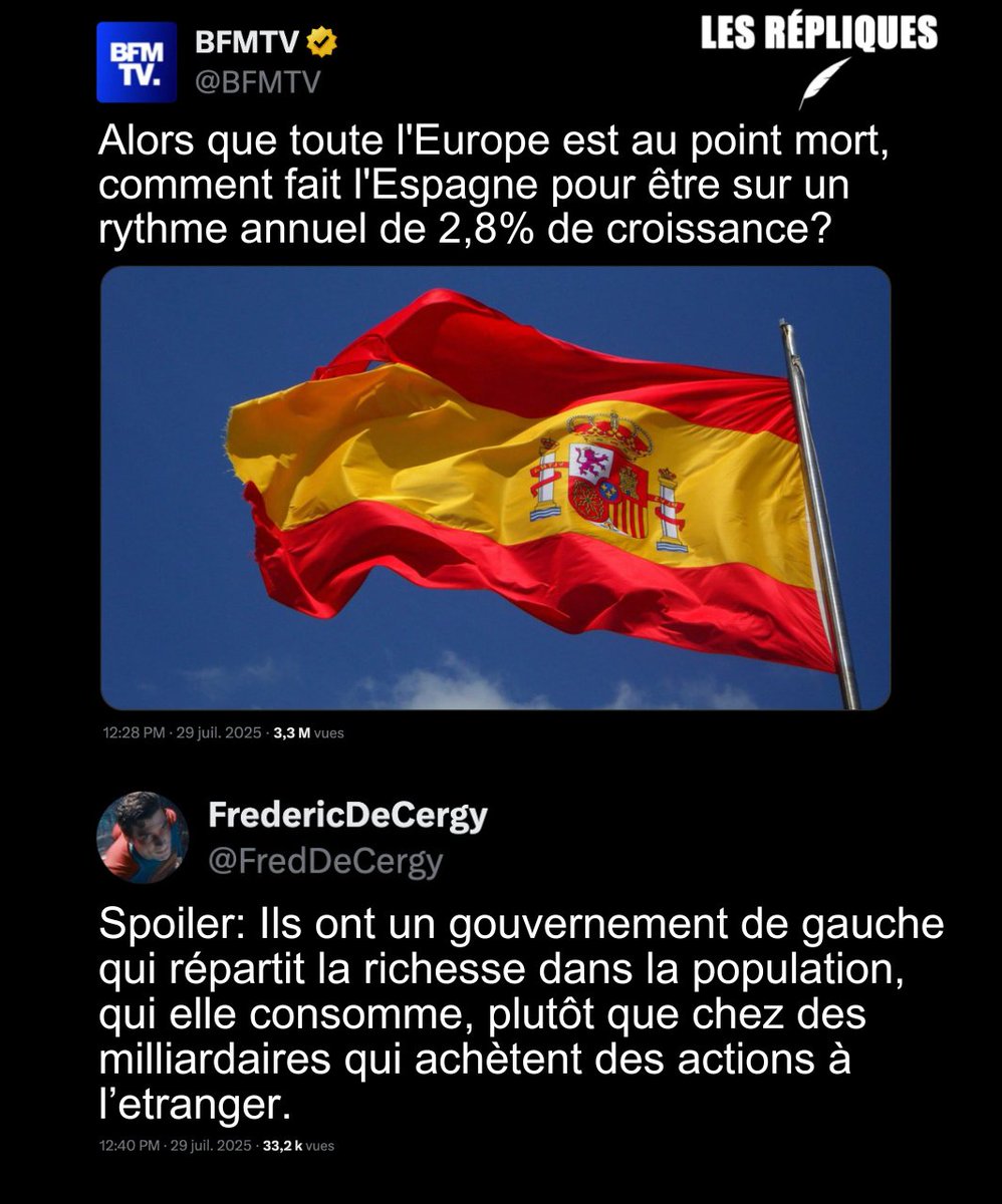 Les Répliques (@les_repliques) on Twitter photo L’économie espagnole a confirmé son dynamisme au deuxième trimestre et fait désormais office de locomotive (avec le Portugal) d'une Europe en panne
<a href="/FredDeCergy/">FredericDeCergy</a> L’économie espagnole a confirmé son dynamisme au deuxième trimestre et fait désormais office de locomotive (avec le Portugal) d'une Europe en panne
<a href="/FredDeCergy/">FredericDeCergy</a>