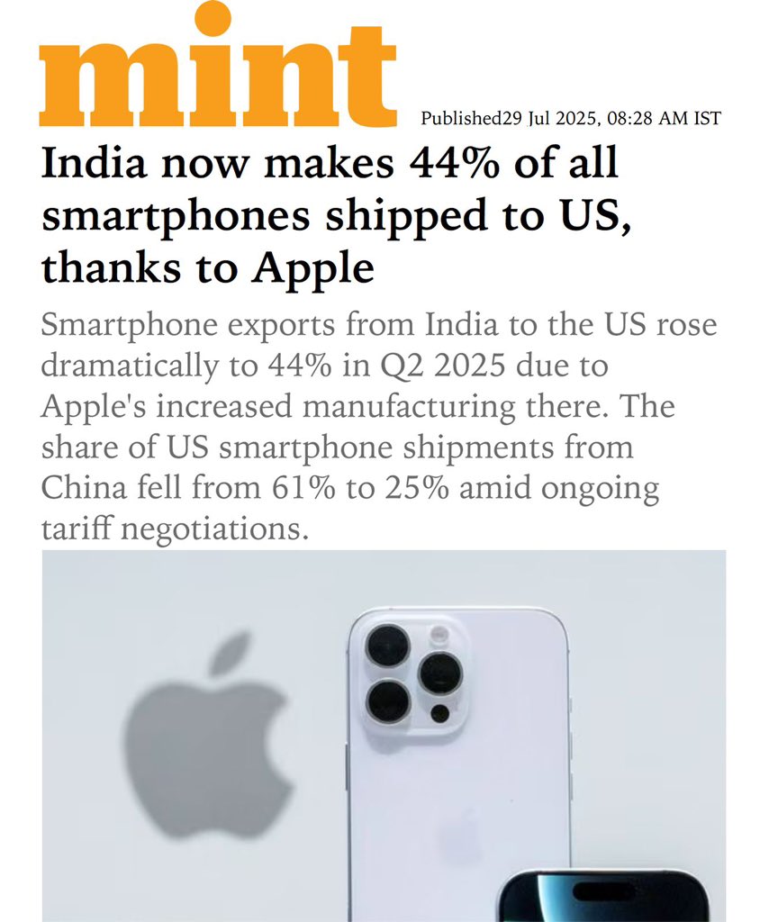 India emerges as the largest smartphone supplier to the US, overtaking all other countries.