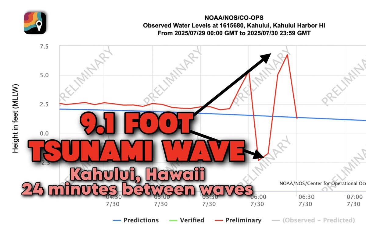 NEW: a 9.1 foot change in water levels has been observed in Kahului Harbor, Hawaii!

NOTE: most stations are reporting a 24-30 minute gap between crests in water levels. THERE WILL BE MULTIPLE WAVES.

THE FIRST IS NOT NECESSARILY THE BIGGEST!