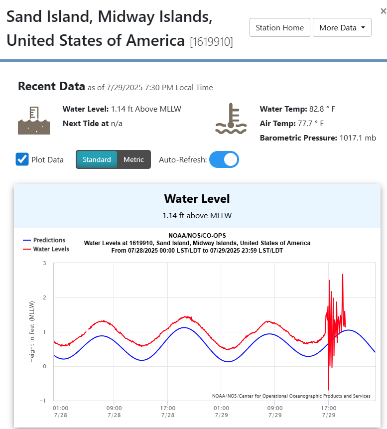 This is what a tsunami looks like at a tide gage, this is from Sand Island, Hawaii, you can see the water levels going up and down dramatically, very different from the typical water levels.  #socal #cawx