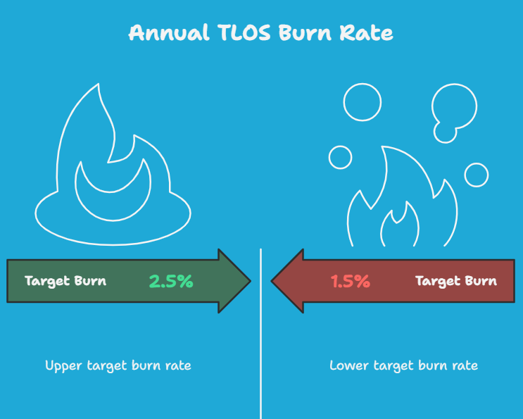 Defi Rocketeer tweet media