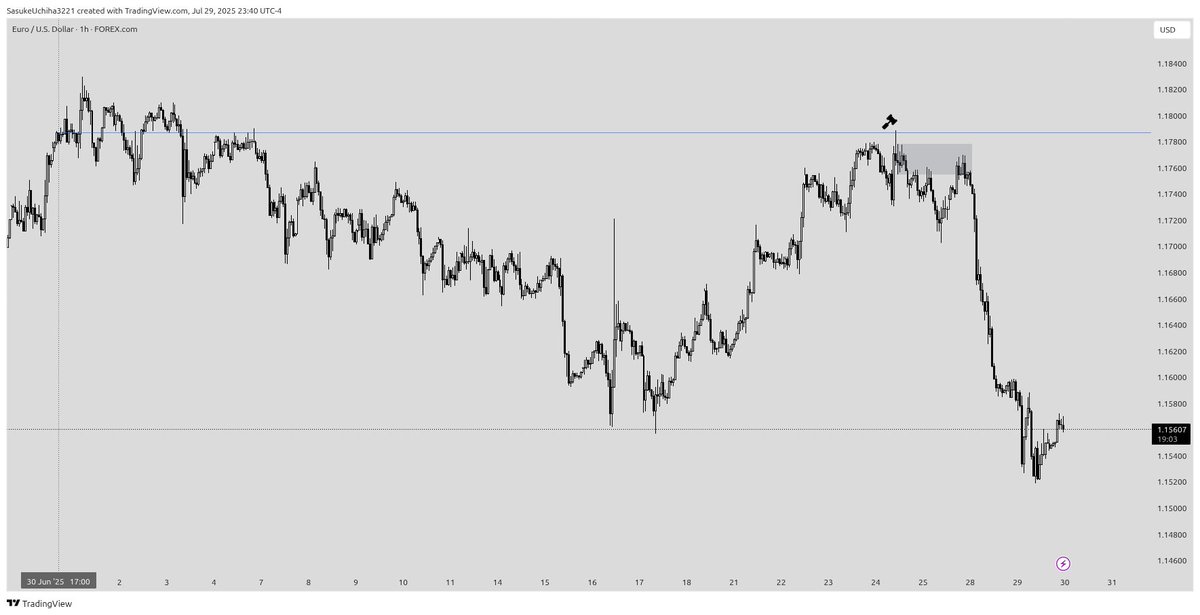 $EURUSD hands are visible now.

I personally didn't short.