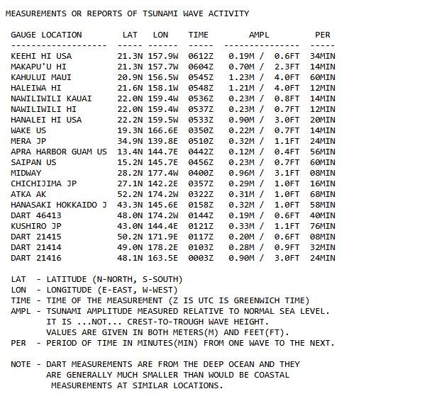 8:44pm
📍Honolulu, Oahu, Hawaii

Latest Tsunami msg from @noaa <a href="/NWS_NTWC/">NWS Tsunami Alerts</a> shows two stations observing 4’ wave heights.  

I’m gonna rack out for the evening but it appears that we should have an uneventful evening, thankfully. 

Hat’s off to the State of HI &amp; 1st responders 🫡🏝️