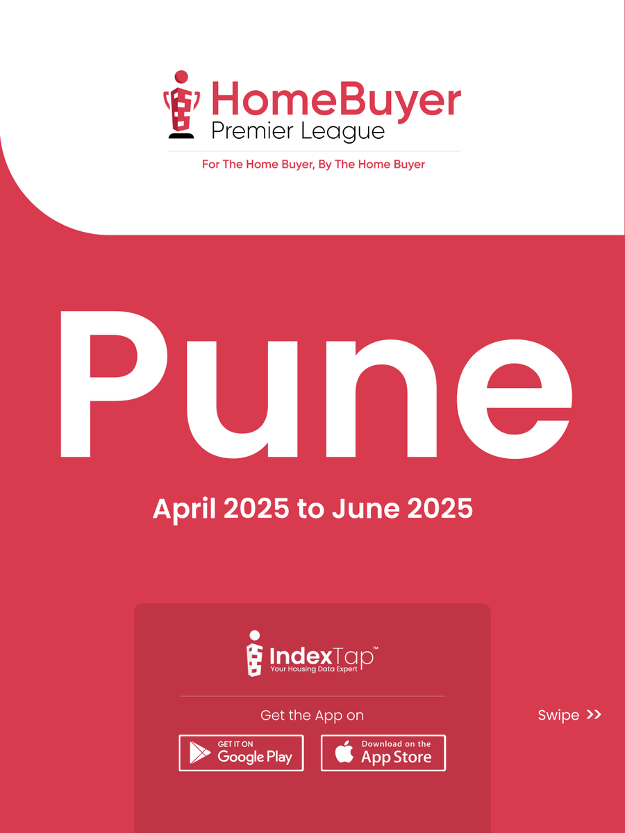 index_tap's tweet photo. HomeBuyer Premier League- The Homebuyer's Choice 👑

Discover the top-performing residential projects in Pune City for Apr'25 - June'25.

Tap the link in the bio to discover the top projects in Pune City.(https://t.co/FbkEkSNq5D)
.
.
.
.
#Indextap #HousingDataExpert #DreamHome https://t.co/A1CJ0U0nQy