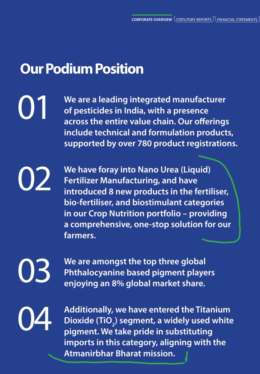 yudiz2604's tweet image. Bumper results for #Meghmani organics.... turnaround and 10x story.

Nano urea and tio2 big Tailwinds.

Nano urea tie up with IFFCO tokio 

AGROCHEMICALs solid set.

Sector of 2025
 
#nifty #agrochemicals #chemicals #banknifty #mol # fertilizers