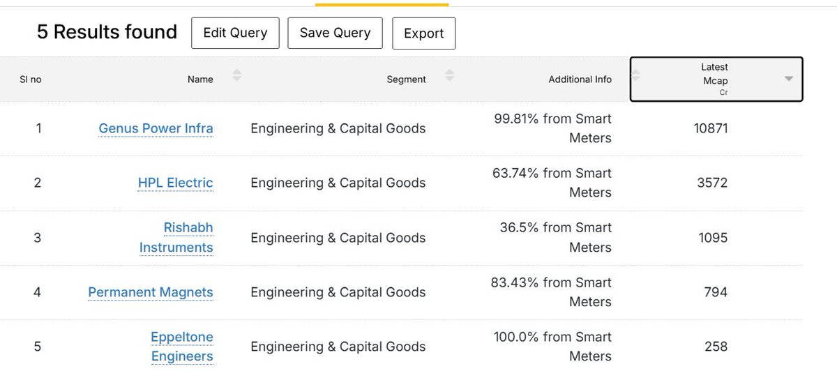 Smart metering actually has quite a few pure play companies