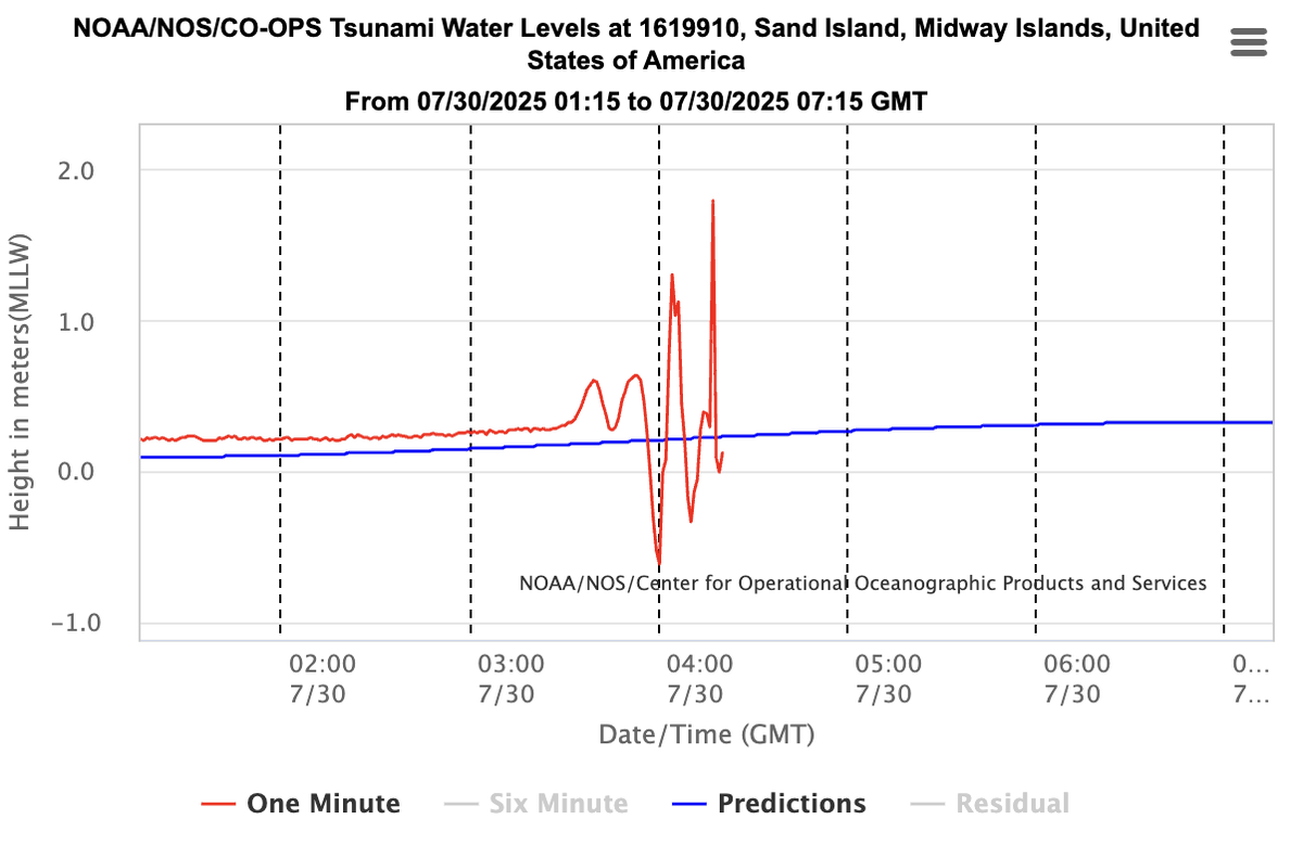 SeeULuna's tweet photo. #BRRAKING A tsunami warning has been issued for the coasts of California, Oregon, and Washington 🇺🇸

For More: https://t.co/oj2UOkLcgH

#Tsunami #California #earthquake #TsunamiAlert https://t.co/yiThGY5cTw