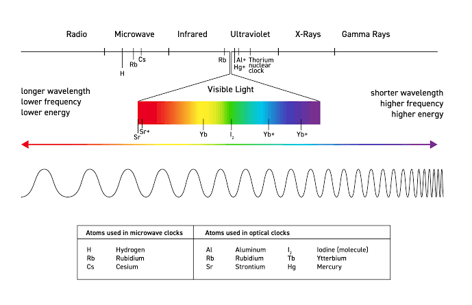 Scientifically, this is the effect of the electromagnetic field increasing in power. 

Each color signified the condensation of electric waves before becoming invisible to the naked eyes after purple. 

She is literally releasing aura😌, electromagnetic aura that is.
