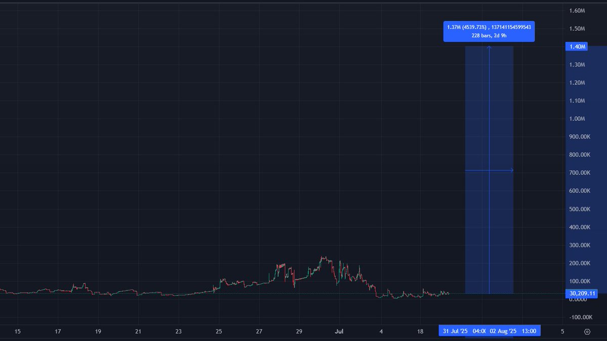C0INBASE6900 💹🧲 tweet media