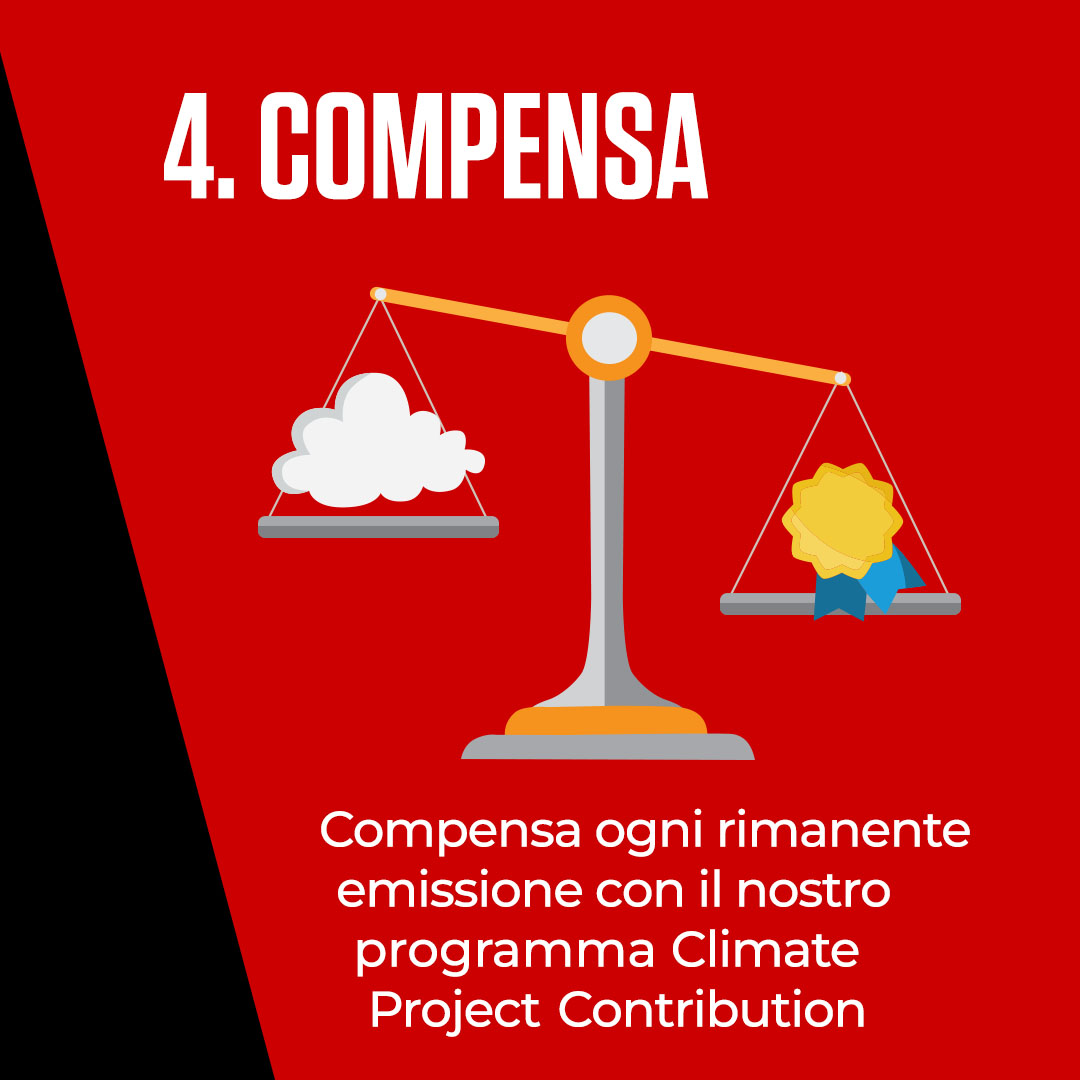 Canon Italia B2B tweet media