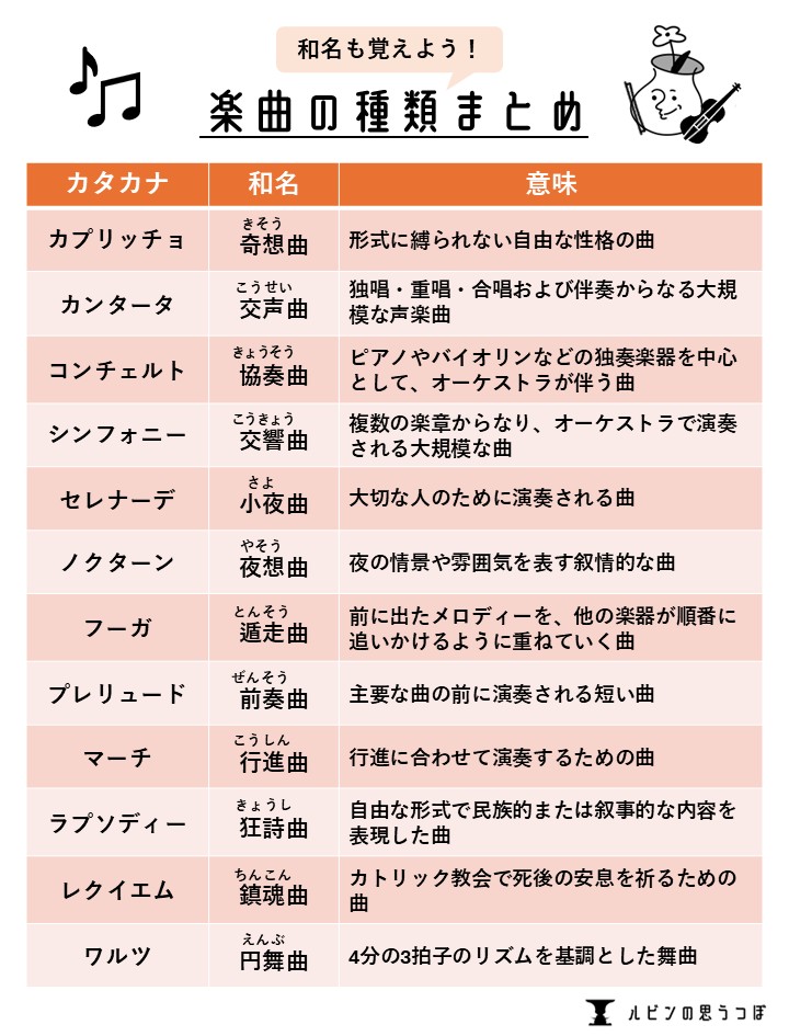 rubin_quiz's tweet image. 【保存推奨】

楽曲の種類をまとめました！

#雑学  #クイズ #音楽