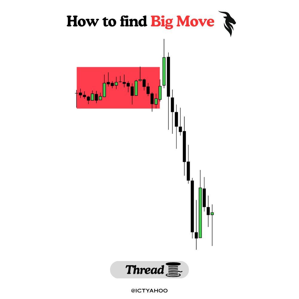 Big move aren`t random. 

They`re setup early the sings are always there

catch the setup early and you`ll never chase again.

LIKE +REPOST +COMMENT

THEAD 🧵
