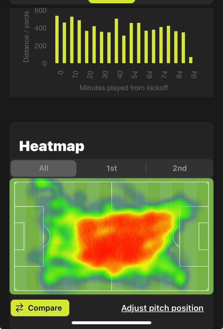 Good run out last night for my second pre-season middle. Fitness felt really good. Legs feeling it this morning though. It will be nice to hit the ground running this year rather than playing catch up like last season.