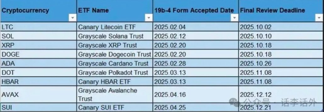 🔥Hot news flash! 
New ETF wave is coming, with 112 expected to launch globally by Dec 2024
Major firms dive into crypto, like MicroStrategy holds $5B in BTC
🐂2025’s Crazy bullish  is gearing up! #Blockchain #ETFmania #CryptoTrends #XAI