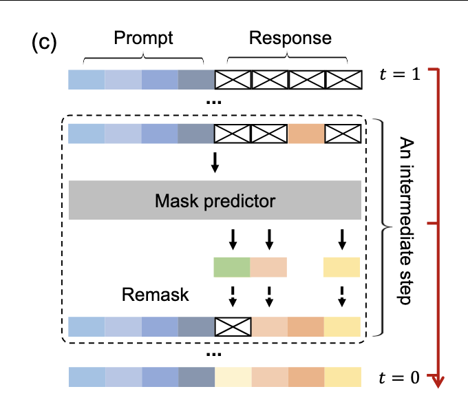 Teortaxes▶️ (DeepSeek 推特🐋铁粉 2023 – ∞) tweet media