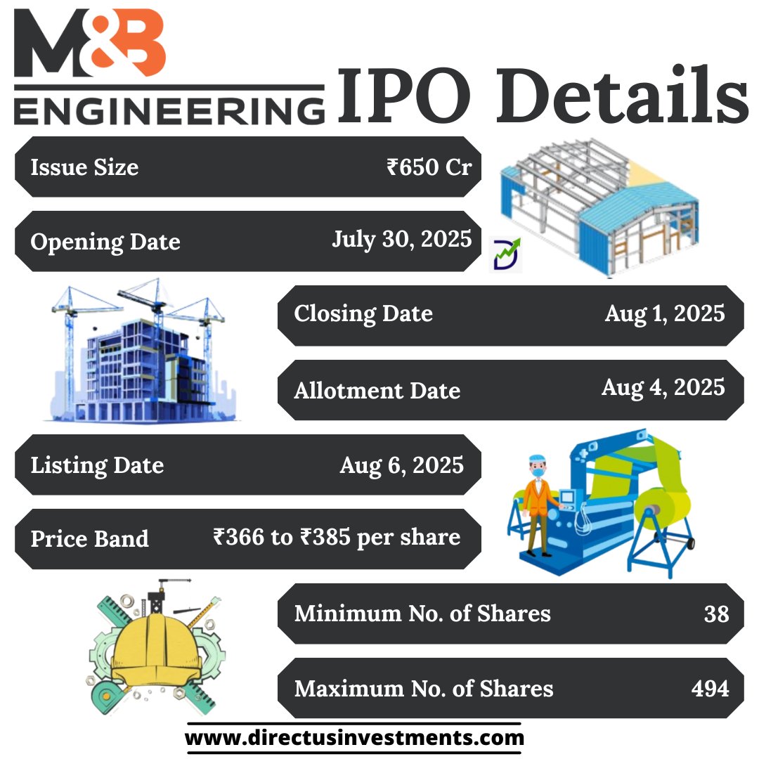 MunjalMohit9870's tweet image. M&amp;amp;B Engineering Ltd. IPO Details
.
bit.ly/3s1roj7
.
#MBEngineering #IPOAlert #PEBIndustry #SteelRoofing #IPOSubscription #InfrastructureIPO #CapexGrowth #InvestSmart #BuyForLongTerm #FreshIssue #RetailIPO #EngineeringStocks #IPOListing #directusinvestments