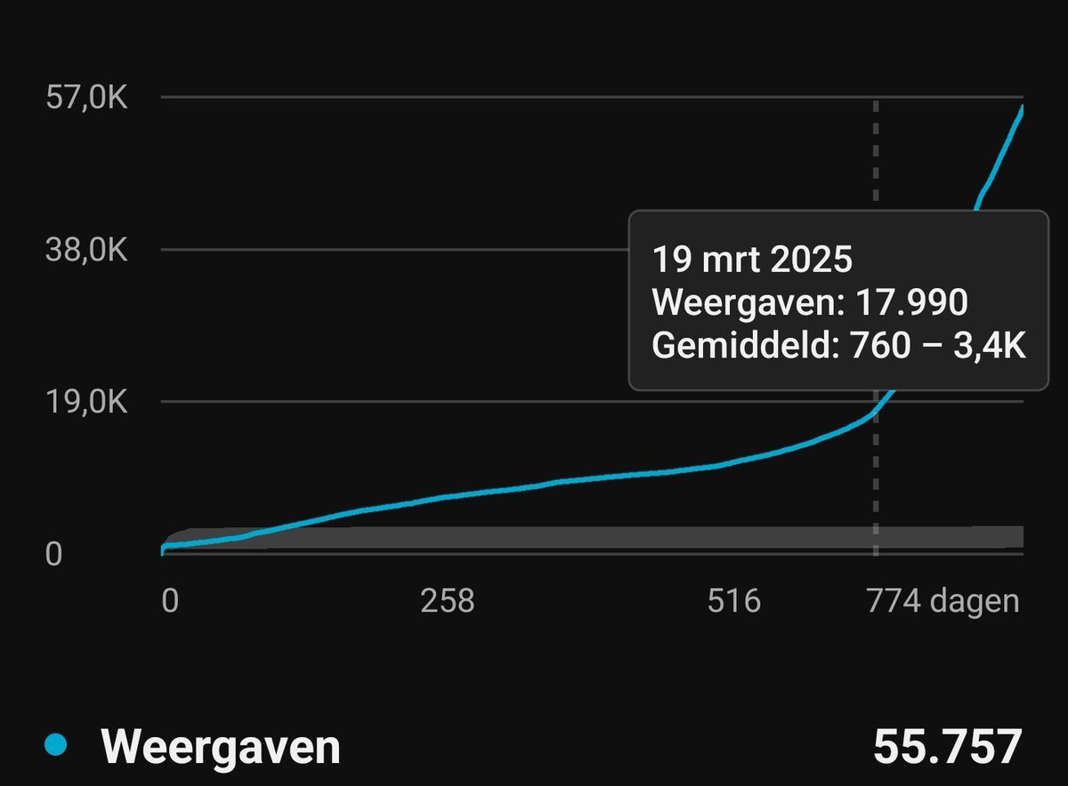 Rick UggieNL tweet media