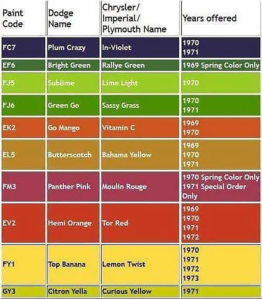 Fast_MuscleCar's tweet image. Dodge Muscle Car Colors
fastmusclecar.com/dodge-muscle-c…