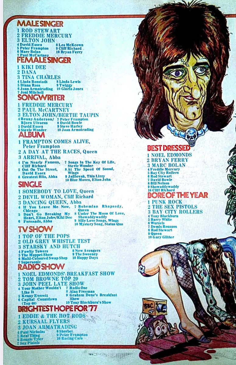 Record Mirror Poll results for 1976