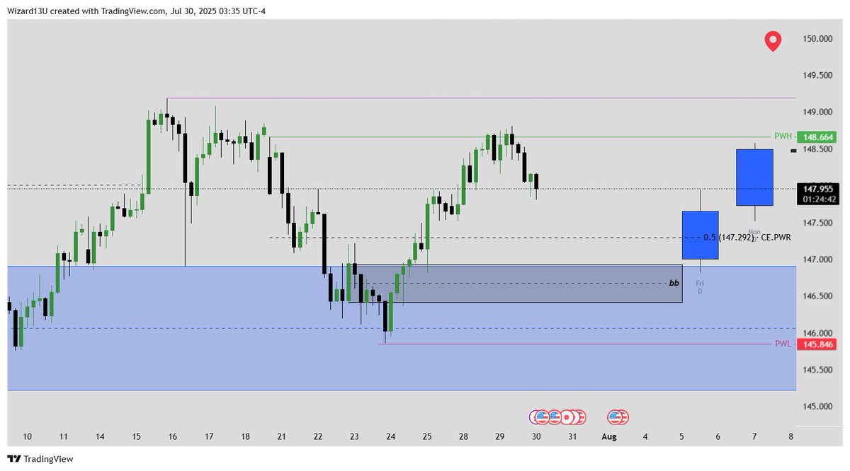 Jaafar_AhmadR's tweet image. Analysis is an ART 🧙♀️
Fundamental Analysis plus Technical Analysis equal Win High probability Trade👌
#bloombergterminal #ICT教育