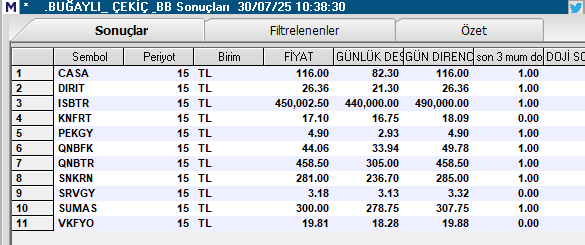dayi_cakir's tweet photo. #BUĞAYLI_ÇEKİÇ 15 DAK AL/SAT VERENLR #CASA #DIRIT #KNFRT #PEKGY #QNBFK #QNBBTR #SNKR #SRVGY #SUMAS #VKFYO
"EMEK BENDEN RT VE BEĞENİ SİZDEN"
DAHA FAZLA TREND HİSSE İÇİN➡️⬇️https://t.co/lXzdVZfDK0 https://t.co/xVJZeyjZ0m
