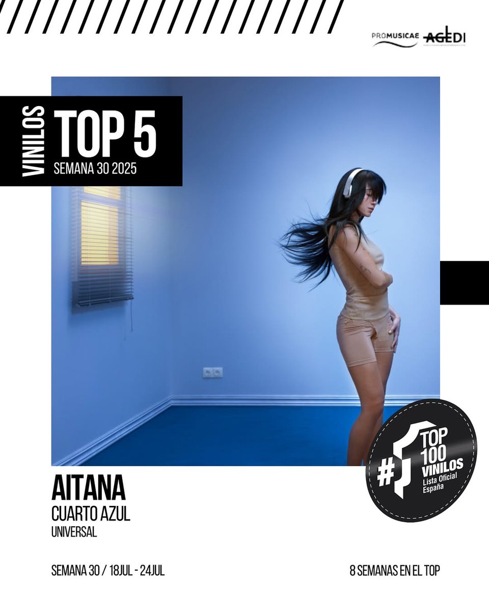 UniversalSpain's tweet photo. 🦋 @Aitanax continua acumulando #1 ! https://t.co/TwzEKlnYm8