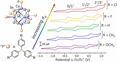 bhkenlo's tweet image. Ligand-Driven Electrochemical Tuning of Co6Se8 Chevrel Clusters | Inorganic Chemistry pubs.acs.org/doi/10.1021/ac… Mulfort and co-workers @InorgChem #selenium #Co6Se8 #Chevrel_type #clusters