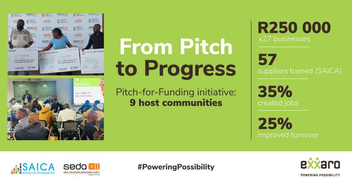 180+ small businesses supported.
R250k each to 27 SMMEs.
57 suppliers trained.
📈 35% created jobs
📊 25% improved turnover

This is what empowering communities through enterprise looks like.
For more, read our ESG Report, link below:
investor.exxaro.com/integrated-rep…

#PoweringPossibility