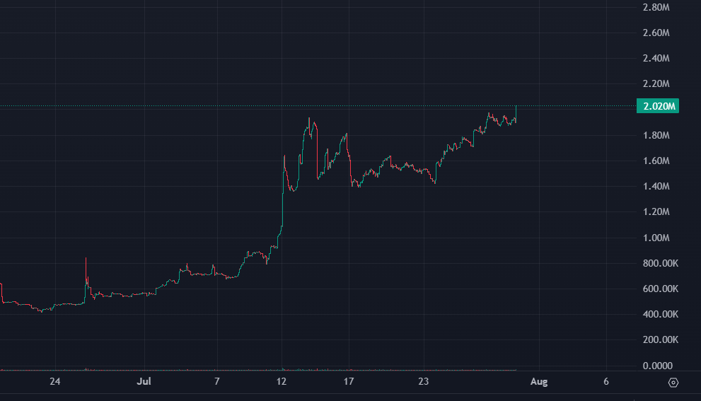 $tipn ATH
