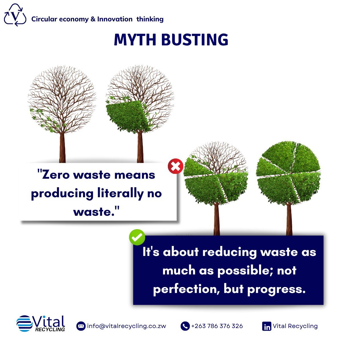 It's a mindset focused on reducing, reusing, and redesigning systems to send as little as possible to landfills. Small steps, big impact. 🌍♻️ #zerowaste #VitalRecycling #recyclingZW #ESG #CircularEconomyZW