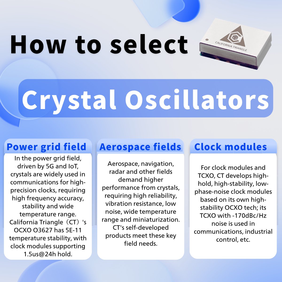 CalTriangle_'s tweet image. Different fields like power grids and aerospace have varied crystal oscillator requirements. California Triangle&apos;s #OCXO, clock modules and low-noise high-stability #TCXO fit multiple scenarios.
#clock #crystaloscillator

Visit us : timingserver.com