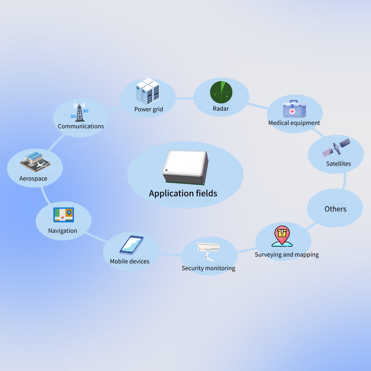 CalTriangle_'s tweet image. Different fields like power grids and aerospace have varied crystal oscillator requirements. California Triangle&apos;s #OCXO, clock modules and low-noise high-stability #TCXO fit multiple scenarios.
#clock #crystaloscillator

Visit us : timingserver.com