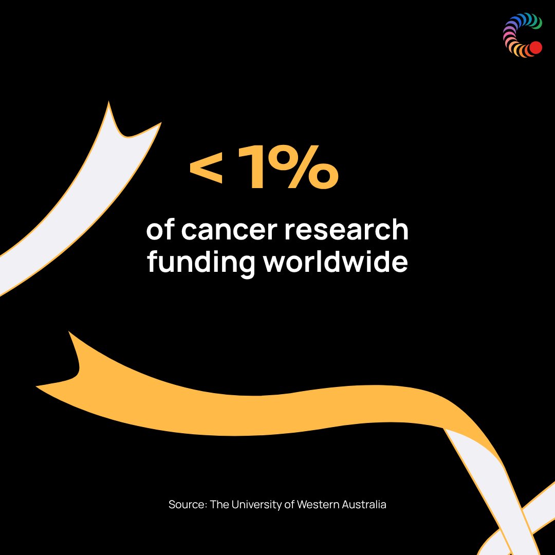 Sarcoma = ~20% of childhood cancers. Yet it’s still underfunded. This #SarcomaAwarenessMonth we spotlight brilliant minds like Dr Wylie, Dr Pinese &amp; A/Prof Guimaraes, who are changing the future of sarcoma. Read more: bit.ly/4mkn8Hc #CureCancer #WhatIfWeCureCancer