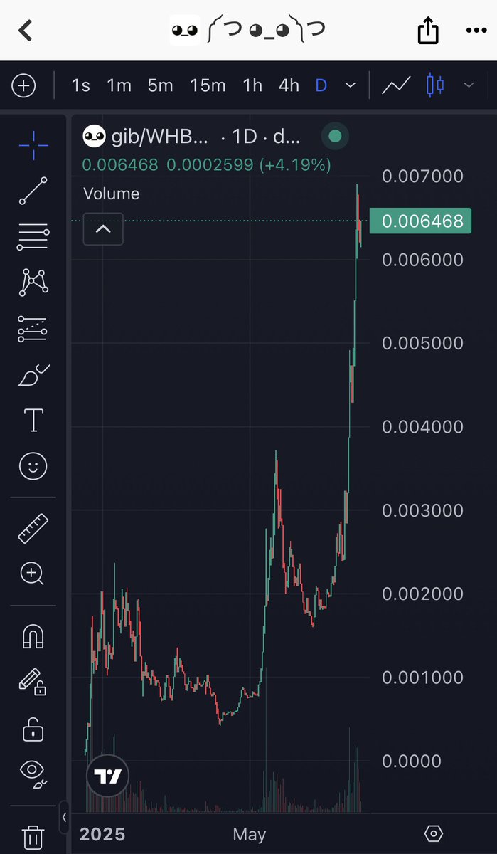 $GIB chart is art.

<a href="/gib_plz/">༼ つ ◕_◕ ༽つ gib</a> is coded.

༼ つ ◕_◕ ༽つ 📈