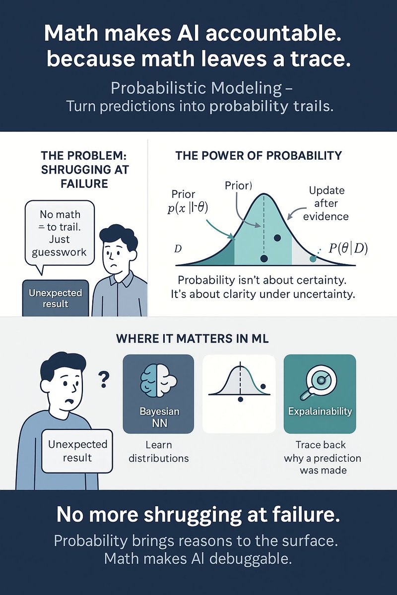 PacktDataML's tweet image. Math makes AI accountable, because math leaves a trace.
Probabilistic modeling doesn’t just predict. It explains.
👉 landing.packtpub.com/mathematics-of…
#ML #ProbabilisticModeling #100DaysOfMathematicsOfML #AIaccountability