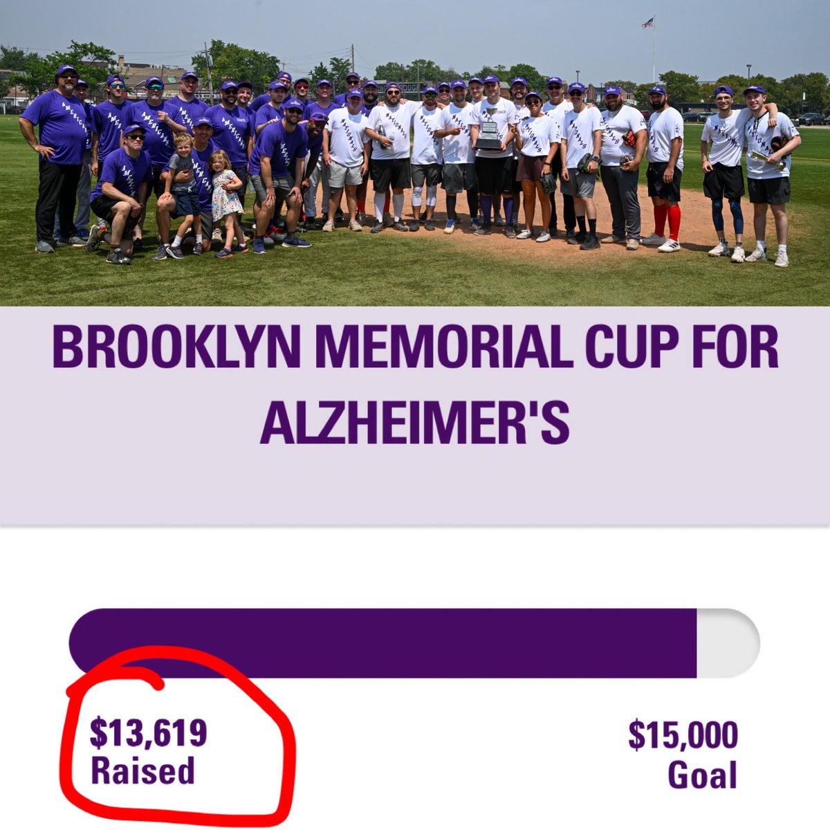 Records are made to be broken!

The 2025 <a href="/BKMemorialCup/">Brooklyn Memorial Cup for Alzheimer's</a> (Sponsored By <a href="/bizfundllc/">BizFund</a>) has broken the game’s record for highest yearly fundraising total!

We’ve now raised $13,619 in 2025!

act.alz.org/goto/BrooklynM…

#KoutAlz #ENDALZ #TheLongestDay #alzheimersawareness