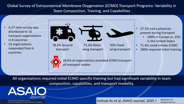 Adam Gottula (@laertezz) on Twitter photo Excited to share our latest work published in <a href="/asaiojournal/">asaiojournal</a> Journal - A Global Survey of ECMO Transport Programs! 🌍🚁📦
🔗pubmed.ncbi.nlm.nih.gov/40728215/ Excited to share our latest work published in <a href="/asaiojournal/">asaiojournal</a> Journal - A Global Survey of ECMO Transport Programs! 🌍🚁📦
🔗pubmed.ncbi.nlm.nih.gov/40728215/