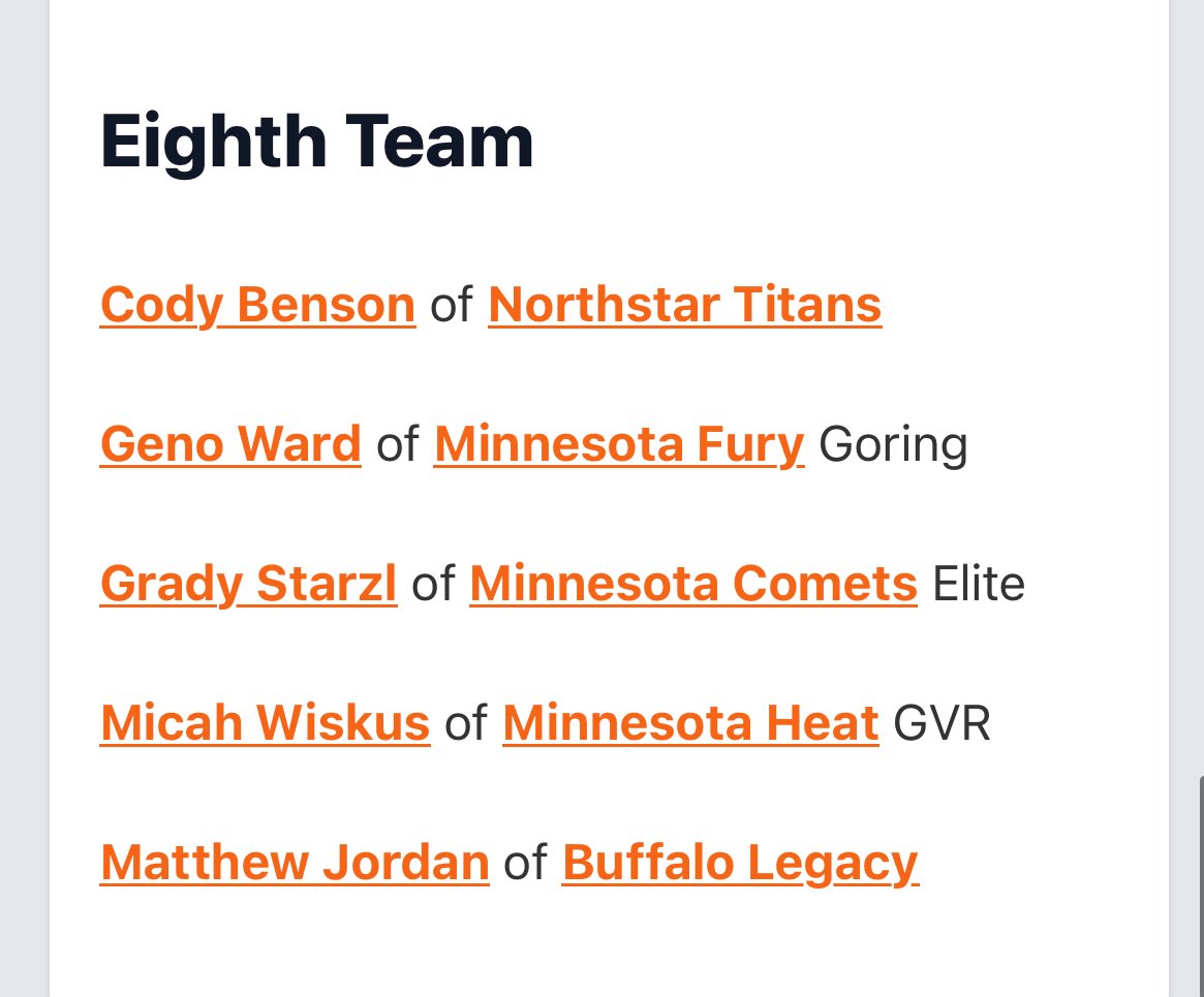 Great season for these boys! Finished 22-8 (ranked 9th in 16U). Had 3 guys make 16U All State. <a href="/thomas_jorda33/">Thomas Jordan</a> 2nd team, <a href="/EliHegle14/">Eli Hegle</a> 5th team &amp; <a href="/MatthewJor62600/">Matthew Jordan</a> 8th team. Congrats guys and great season Buffalo!! Can’t wait to see what happens come December!