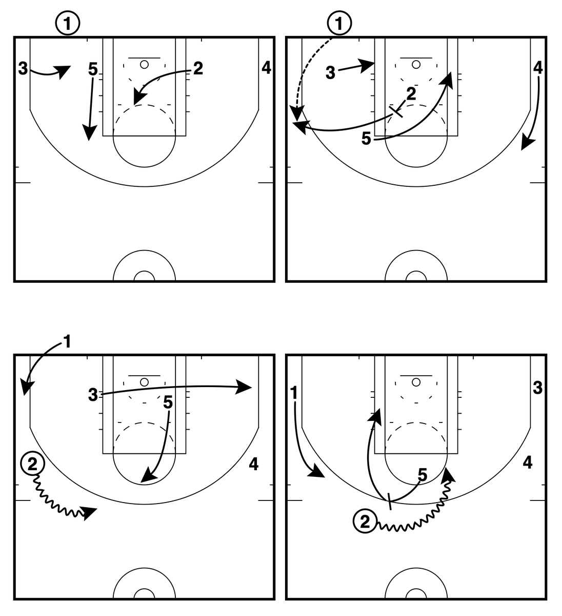 GameWrecker Basketball (@gamewreckerbb) on Twitter photo 🏀Detroit Pistons (Summer League)🏀 – BLOB 4 Low Rip Pop Lift PnR
✔️The 5 puts pressure on the rim as the shooter (2) pops for a shot.
✔️If no shot, the 2 can use the ballscreen with space in the middle.
<a href="/FastModel/">Fastmodel Sports</a> | #XsOs | #NBASummer 🏀Detroit Pistons (Summer League)🏀 – BLOB 4 Low Rip Pop Lift PnR
✔️The 5 puts pressure on the rim as the shooter (2) pops for a shot.
✔️If no shot, the 2 can use the ballscreen with space in the middle.
<a href="/FastModel/">Fastmodel Sports</a> | #XsOs | #NBASummer