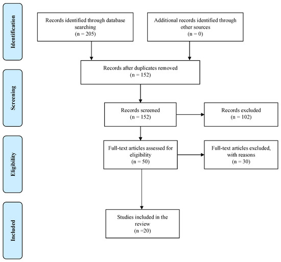 Cited 9 times 🔍
This scoping review highlights the link between illness perception and medication adherence in T2DM patients.
By Samaher Alharbi et al.
👉 mdpi.com/2039-7283/13/1…
#DiabetesCare #OpenAccess #ClinicsAndPractice