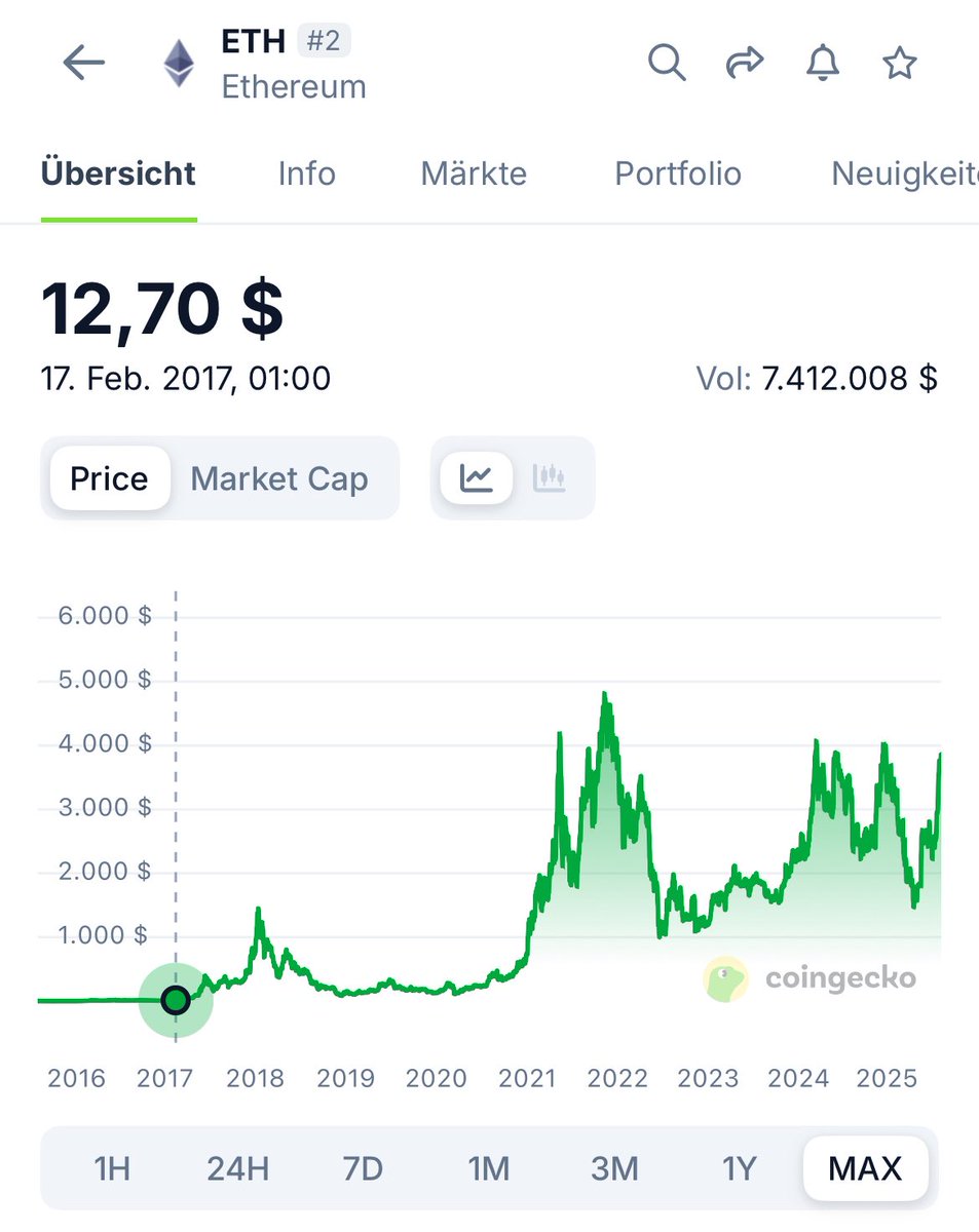 cryptorenner.9dcc.eth🎟 I Ape_Inn tweet media