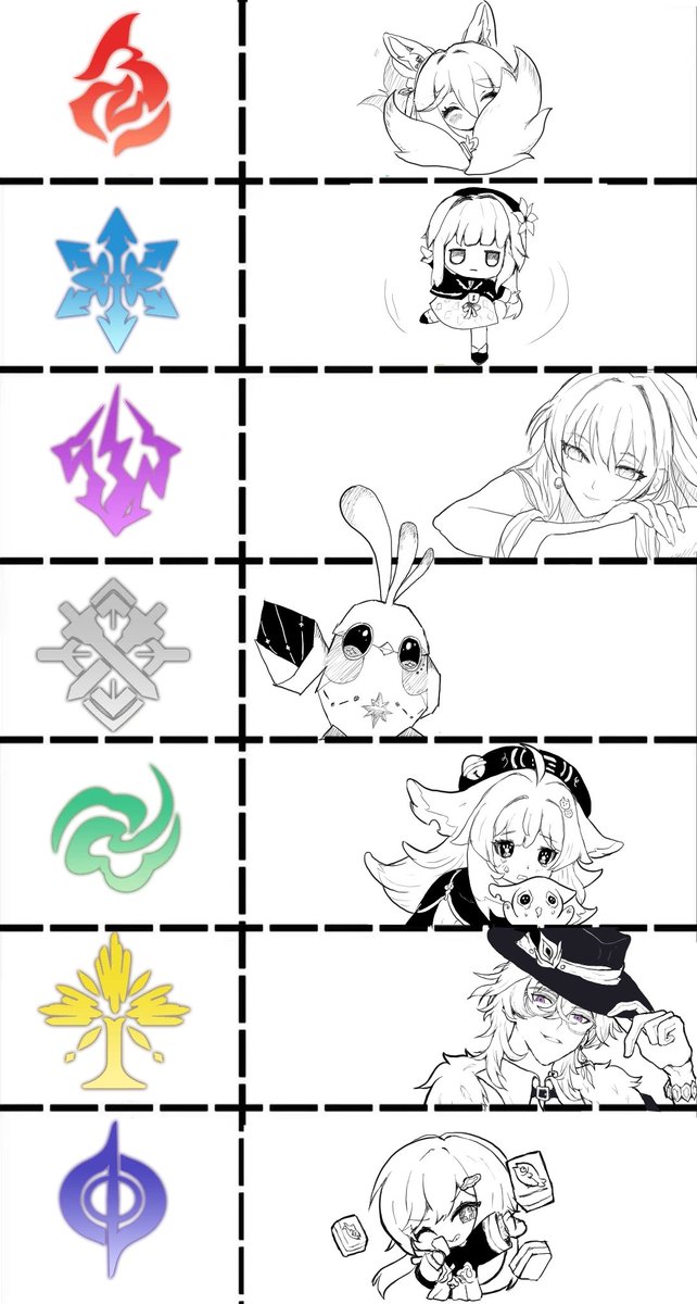 rutillant's tweet photo. 前些天一直刷到这个，各属性最喜欢的角色。
也画着玩玩，好等我画完已经刷不到了（ https://t.co/nR5JGaXBnq