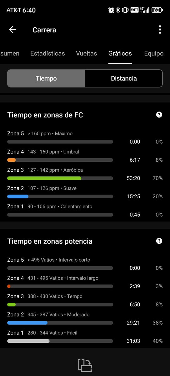 Aquí ya se logró un entrenamiento más rumbo al objetivo 🏃💙🏃 #KMSxELA #Reto2025Kms