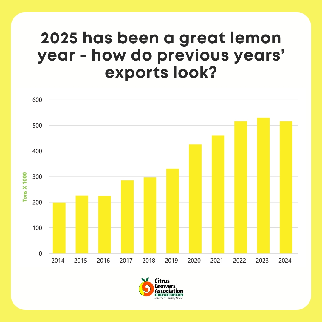 Citrus Growers Association South Africa tweet media