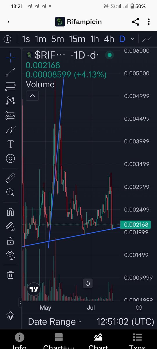 🚨🚨🚨team selling huge quantity 
$Rifsol
#desci 
Most of  ai coin doing huge scame like ,
$Jos $Aixbc $Tilt $Kit $payai $tnsr $Belive app all are selling huge quantity