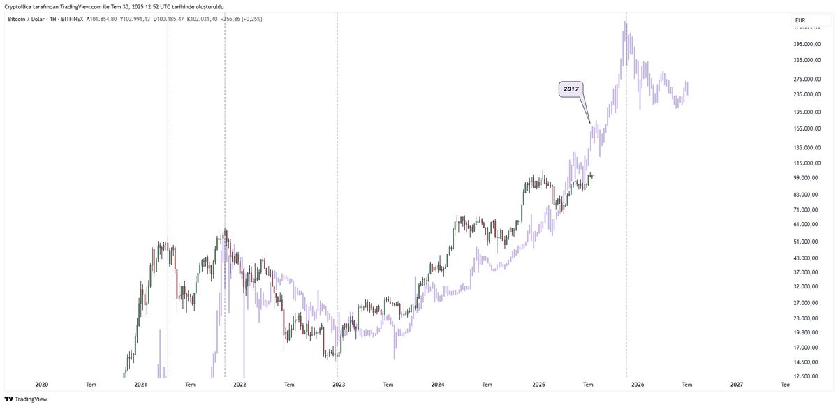 Cryptollica⚡️ tweet media